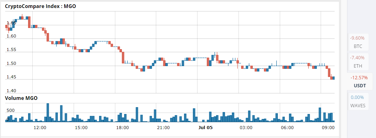 MobileGo Price Analysis for 07/05/2025 – Bears Aren’t Giving Up!