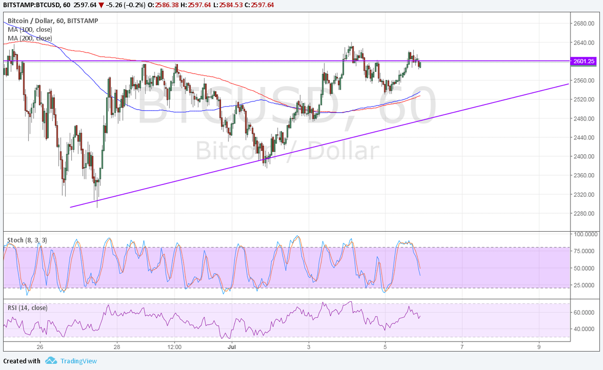 Bitcoin Price Analysis for 07/06/2024 – New Consolidation Pattern