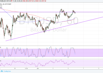 bitcoin