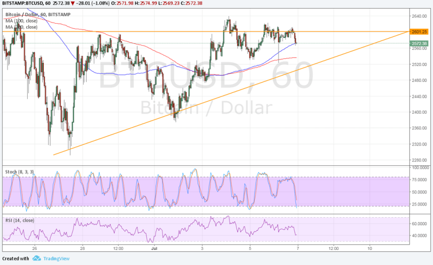 bitcoin
