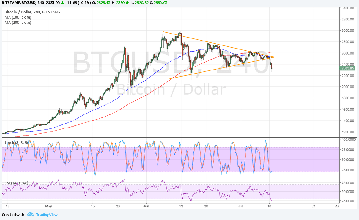 Bitcoin Price Analysis 07/11/2025 – Will Bears Take Over?