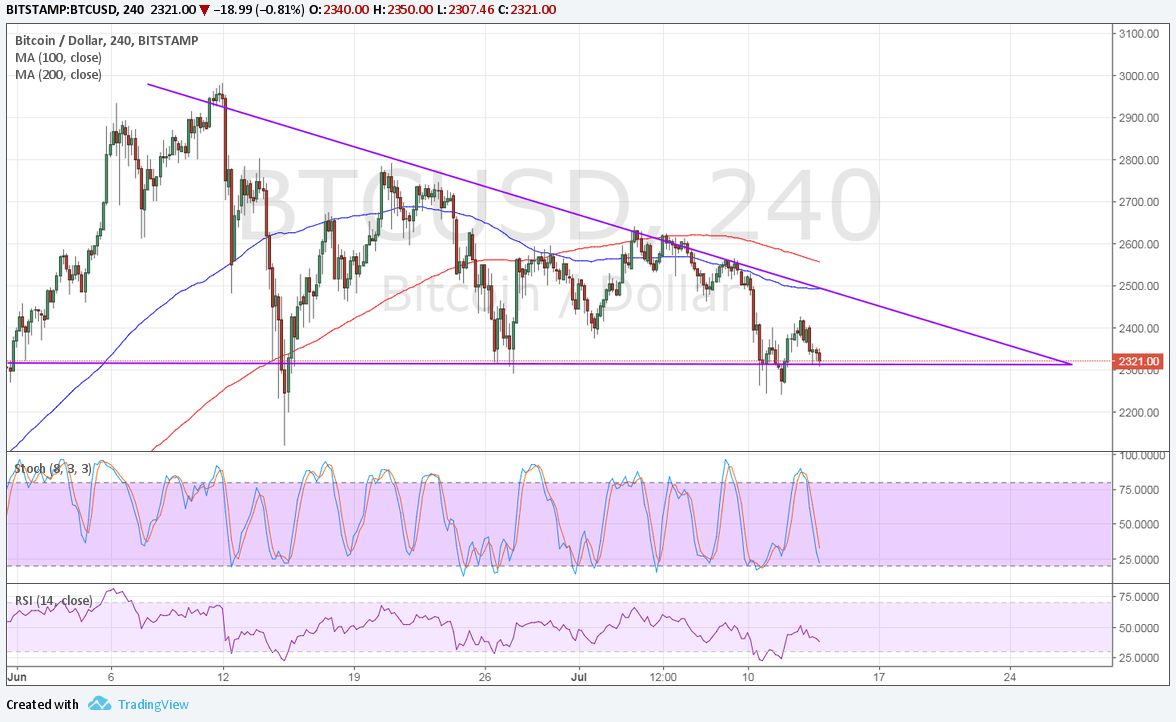 BTC Price Tech Analysis for 07/14/2025 – Descending Triangle Support