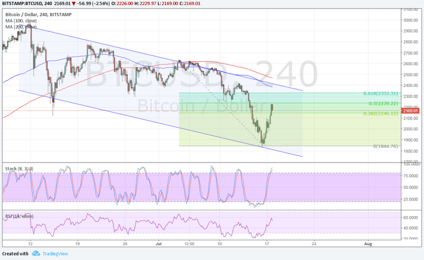 bitcoin