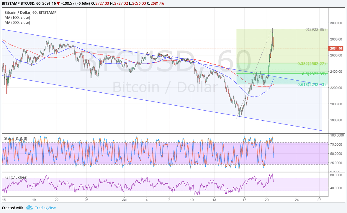 BTC Price Tech Analysis for 07/21/2025 – Back to Record Highs!