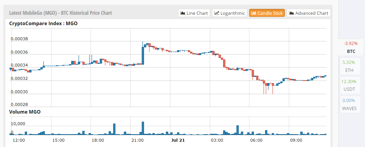 MobileGo Price TA for 7/21/2025 – Another Mixed Round