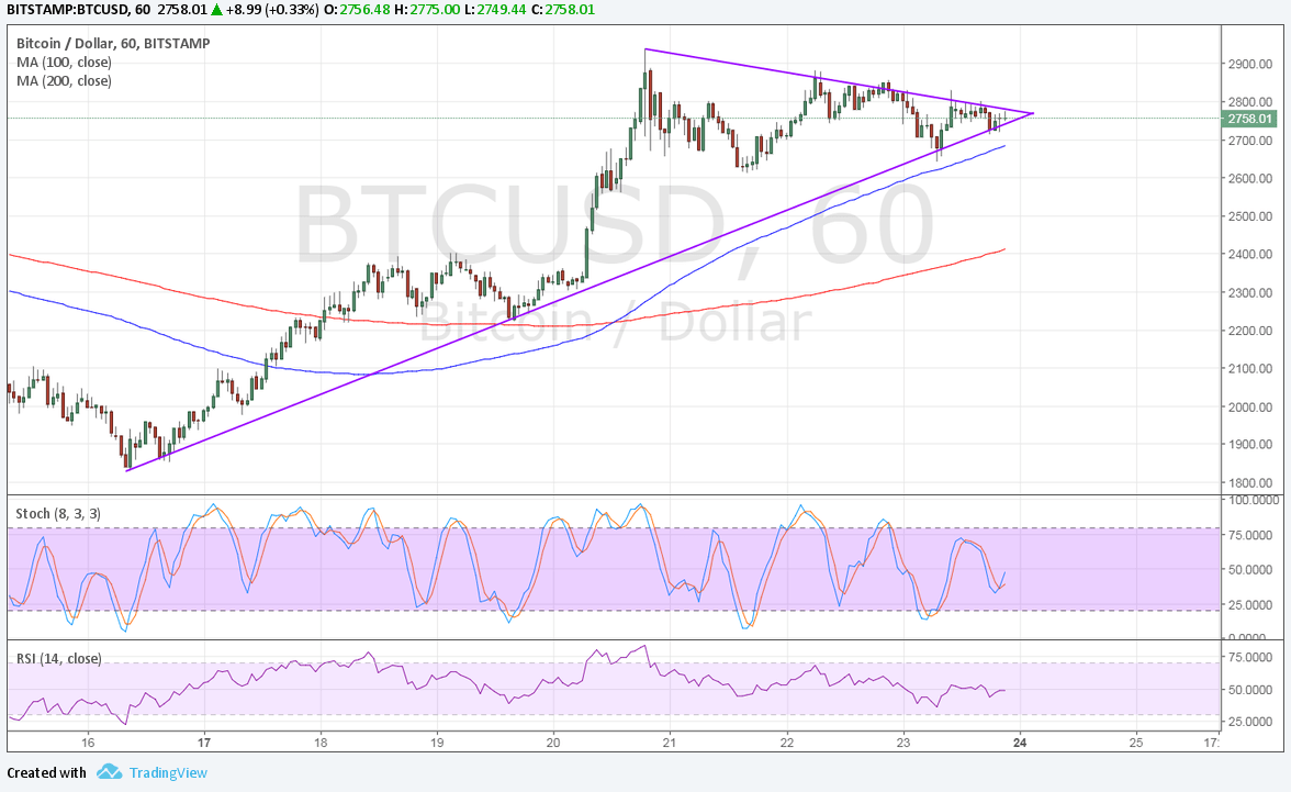 Bitcoin Price Analysis for 07/24/2023 – Priming for a Breakout?