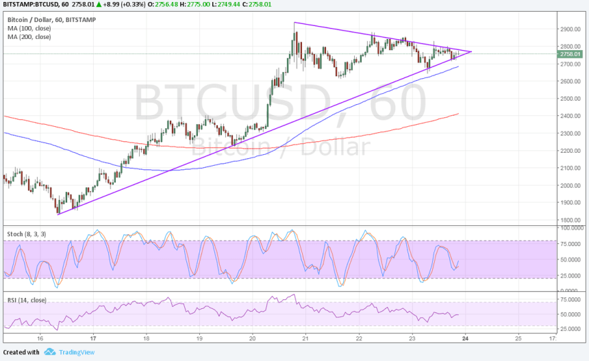 bitcoin