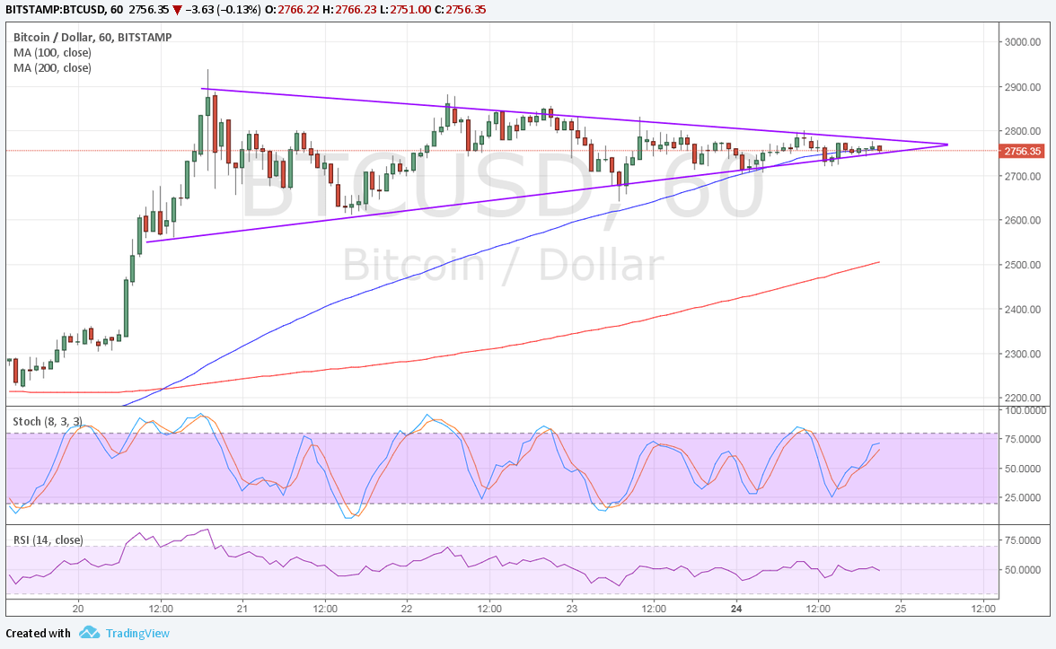 BTC Price Tech Analysis for 07/25/2024 – Is That a Bullish Flag?