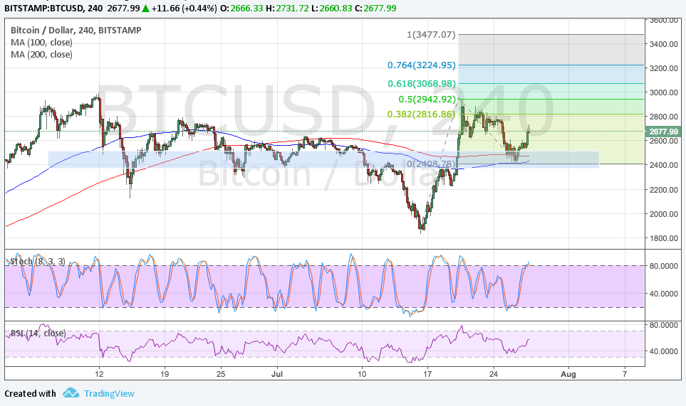 BTC Price Tech Analysis for 07/28/2025 – Bounced Off As Expected!
