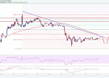 Ethereum Classic Price Technical Analysis ETC USD