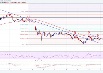 Ethereum Classic Price Technical Analysis ETC USD