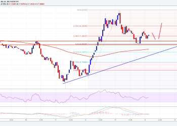 Ethereum Classic Price Technical Analysis ETC USD
