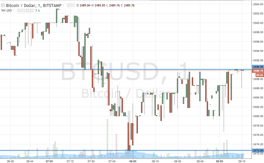 Bitcoin Price Watch; A Fresh Week Of Trading Begins