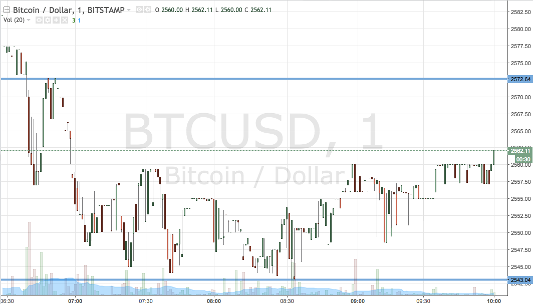 Bitcoin Price Watch; Here’s What’s On This Morning