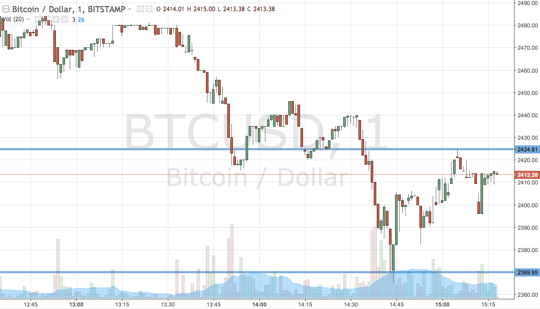 Bitcoin Price Watch; Here Are Two Trades For This Evening