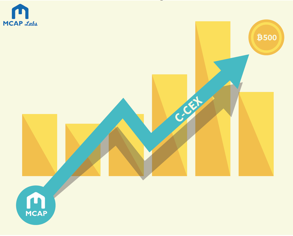 MCAP token tops Hot BTC pairs index on C-CEX exchange