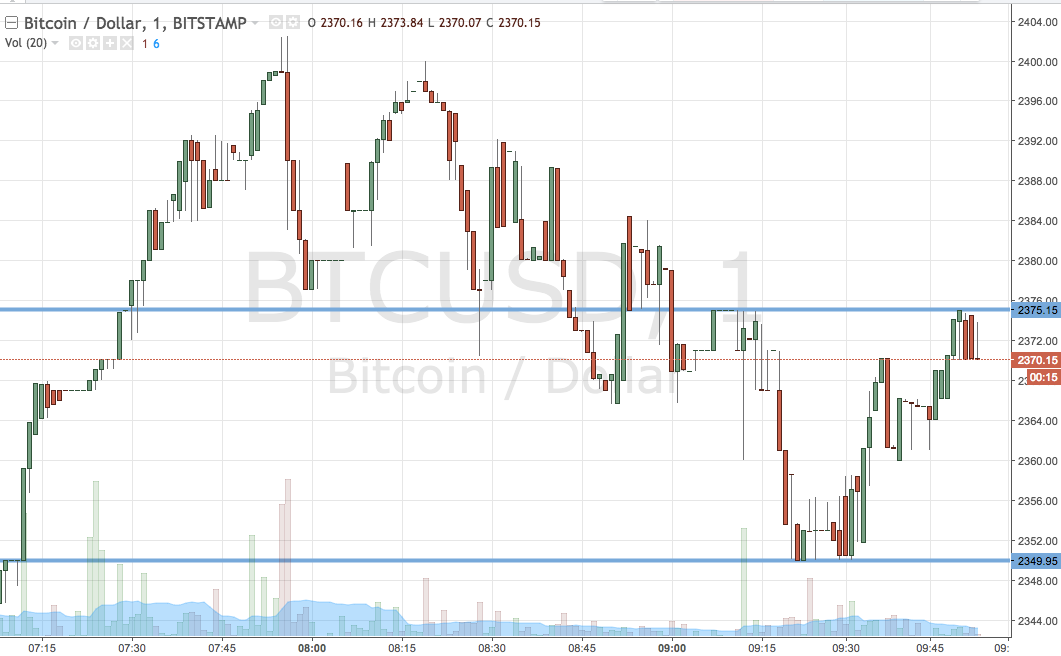 Bitcoin Price Watch; Here's What's Next 2017-07-19