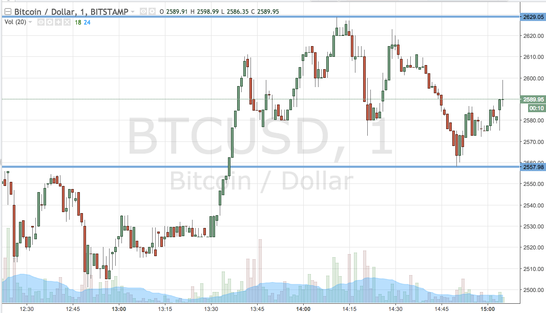 Bitcoin Price Watch; Back On Top!