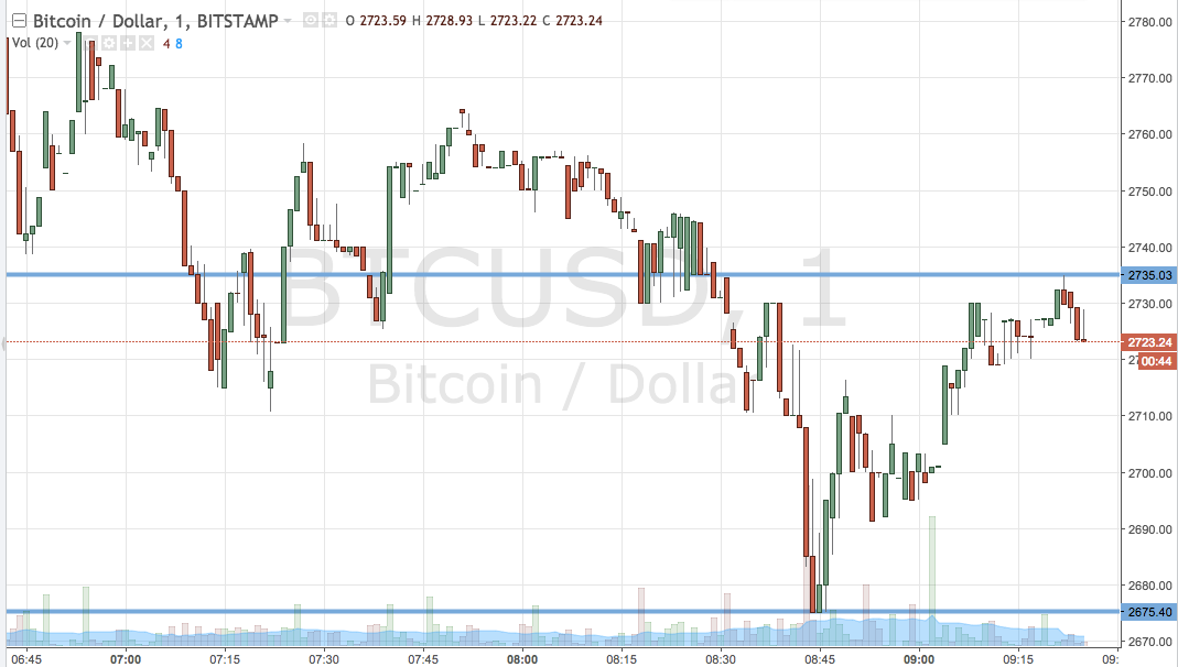 Bitcoin Price Watch; Looking Strong Into The Week