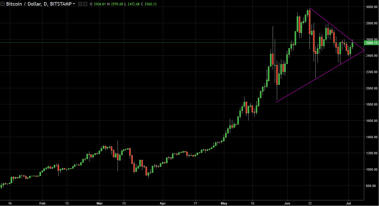 BTC/USD and BTC/JPY Technical Analysis July 4, 2025