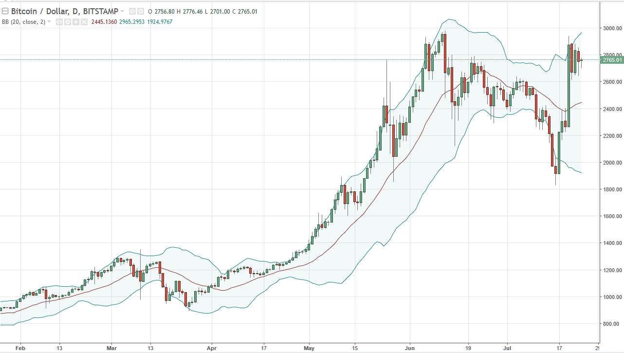 BTC/USD and BTC/JPY Technical Analysis July 25, 2025