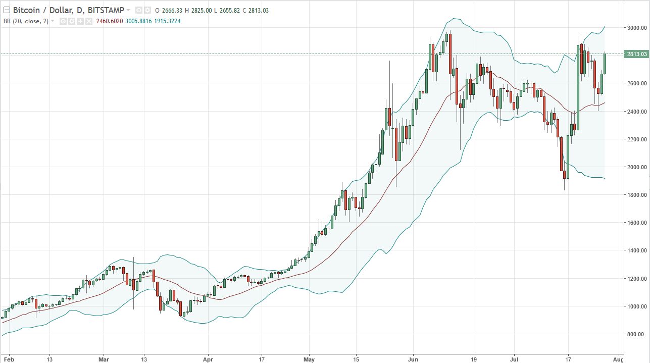 BTC/USD and BTC/JPY Technical Analysis July 31, 2025