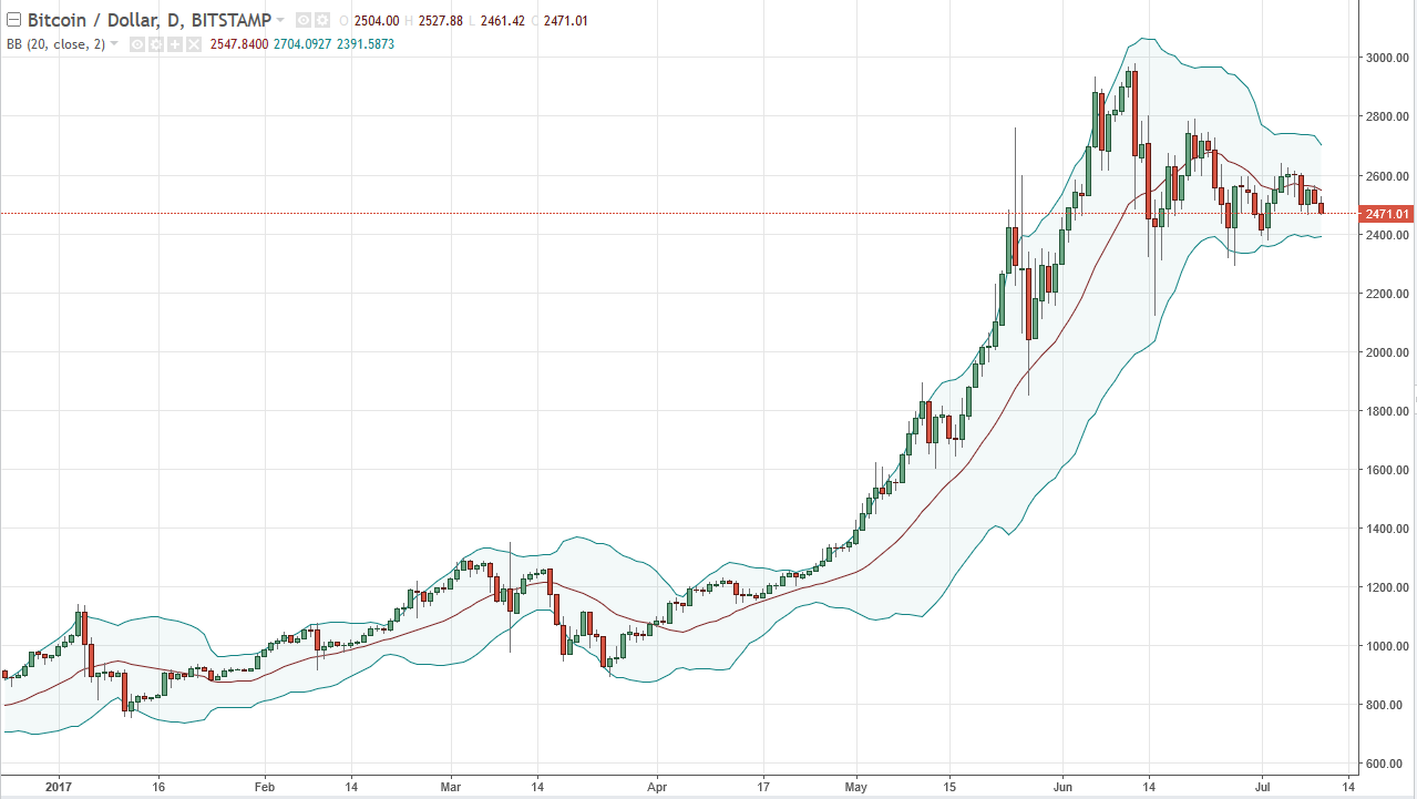 btcusd