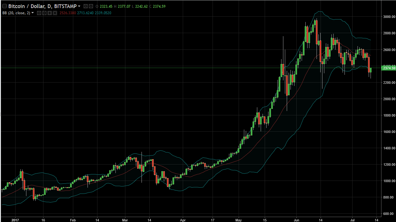 BTC/USD and BTC/JPY Technical Analysis July 12, 2025