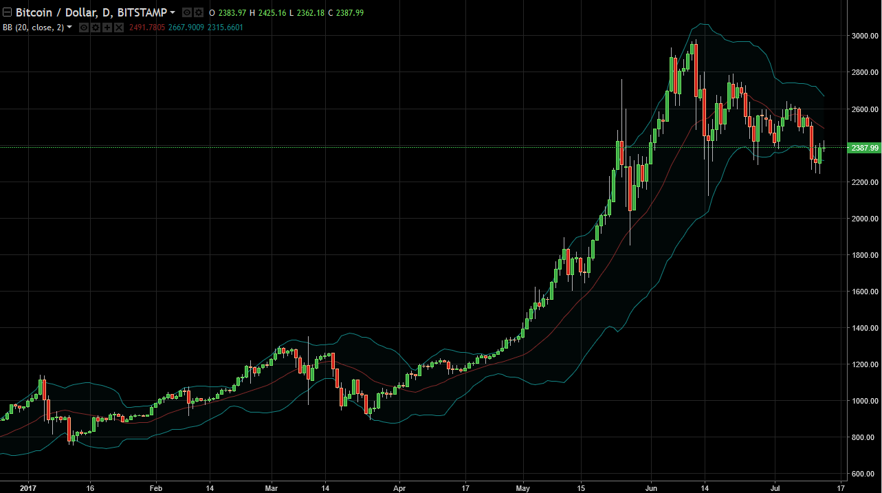 BTC/USD and BTC/JPY Technical Analysis July 14, 2025
