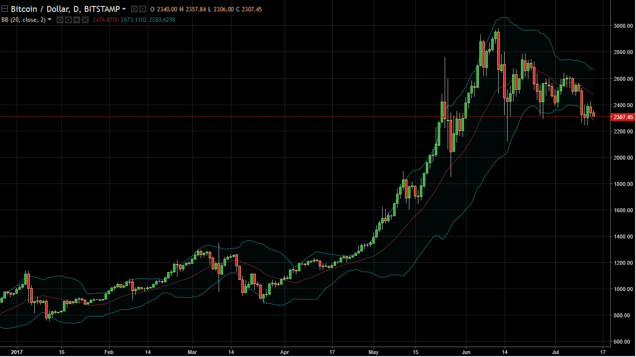 BTC/USD and BTC/JPY Technical Analysis July 17, 2024