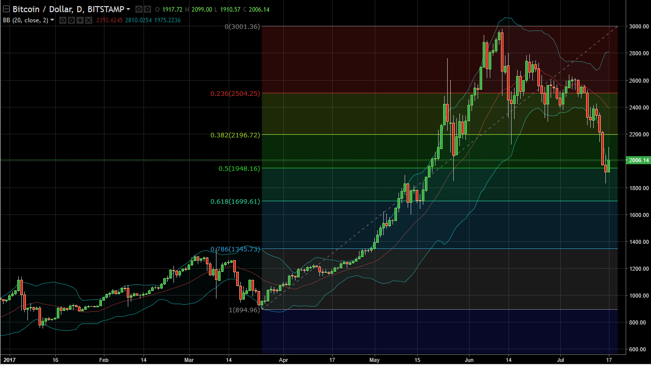 BTC/USD and BTC/JPY Technical Analysis July 18, 2025