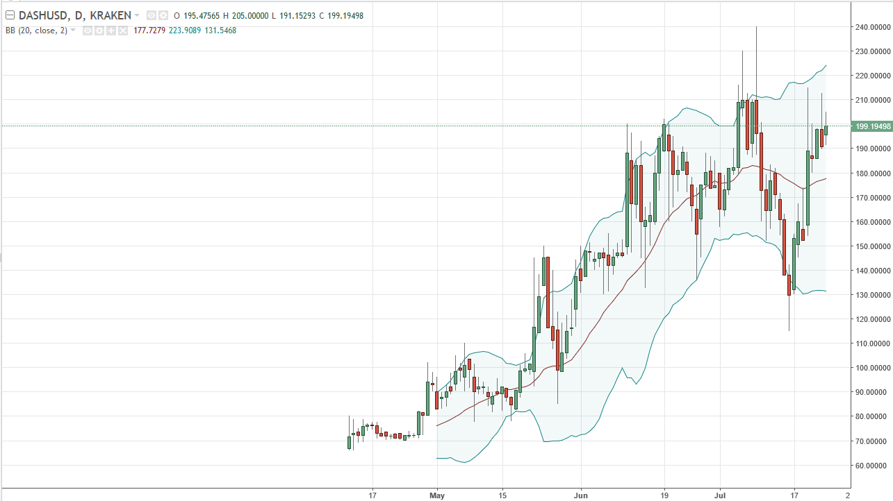 DASH/USD and LTC/USD Technical Analysis July 25, 2025