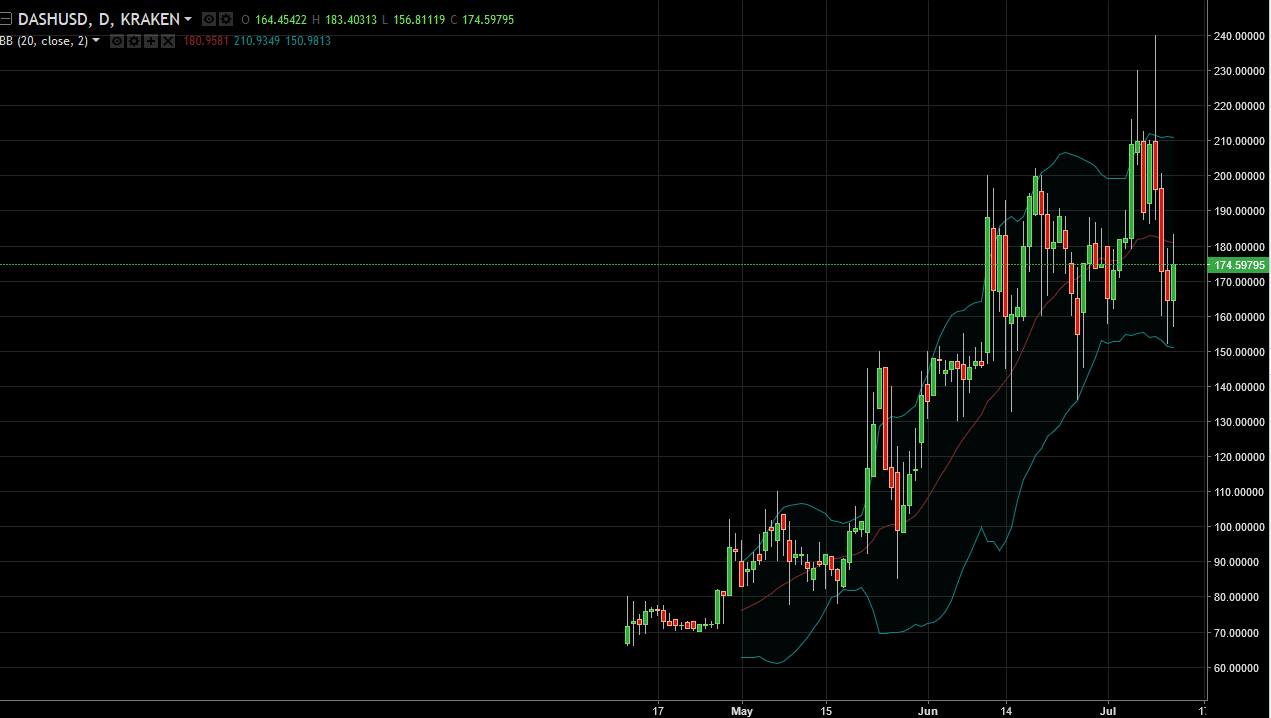 DASH/USD and LTC/USD Technical Analysis July 13, 2025
