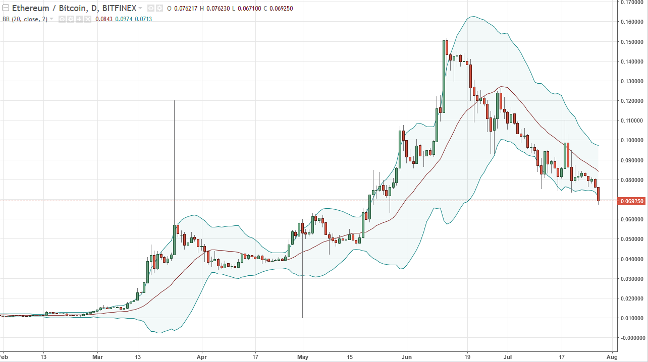 ETH/USD and ETH/BTC Technical Analysis July 31, 2024