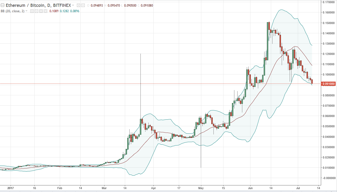 ETH/USD and ETH/BTC Technical Analysis July 11, 2024