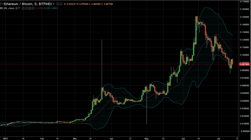 ethbtc