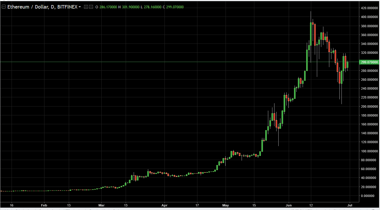 ETH/USD and ETH/BTC Technical Analysis July 3, 2025
