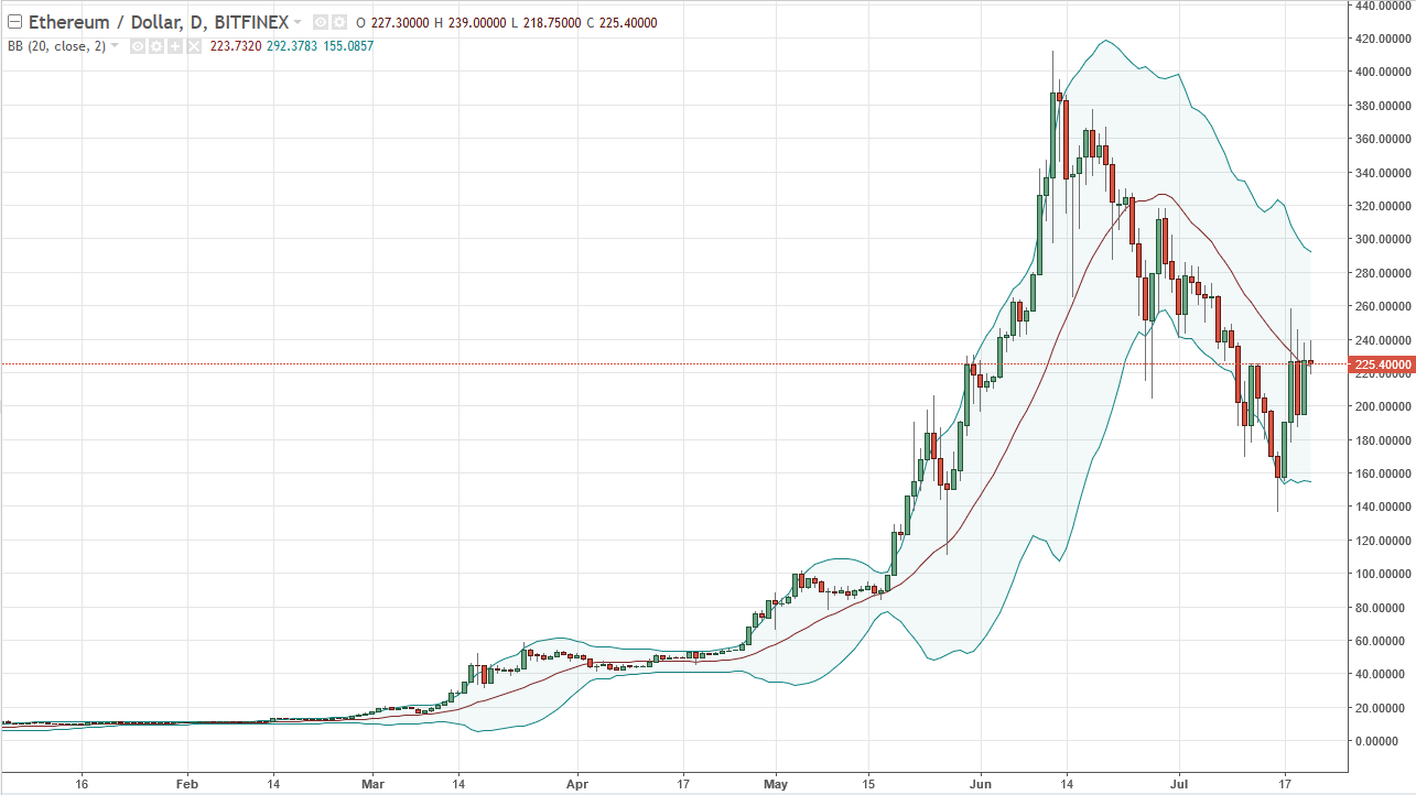 ETH/USD and ETH/BTC Technical Analysis July 24, 2025