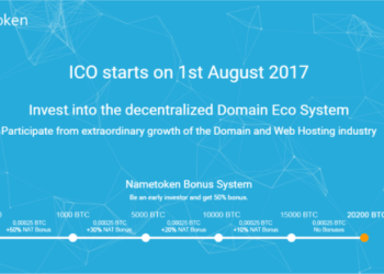 nametoken