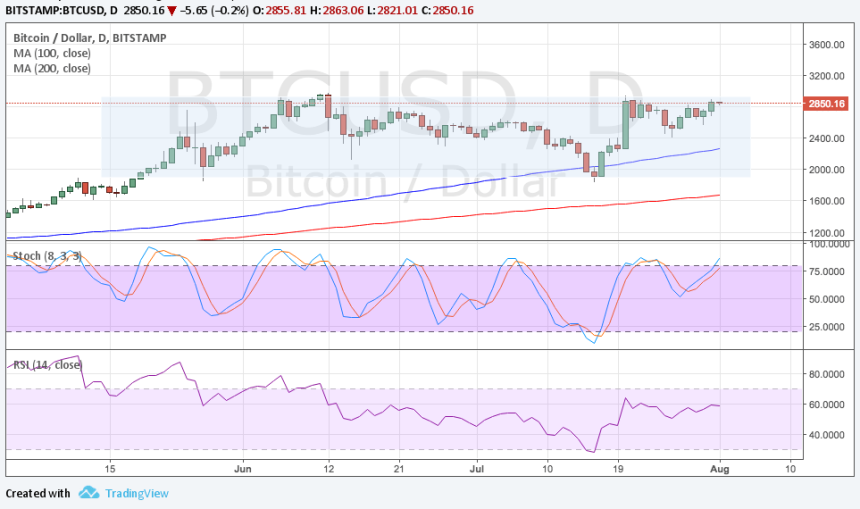 bitcoin