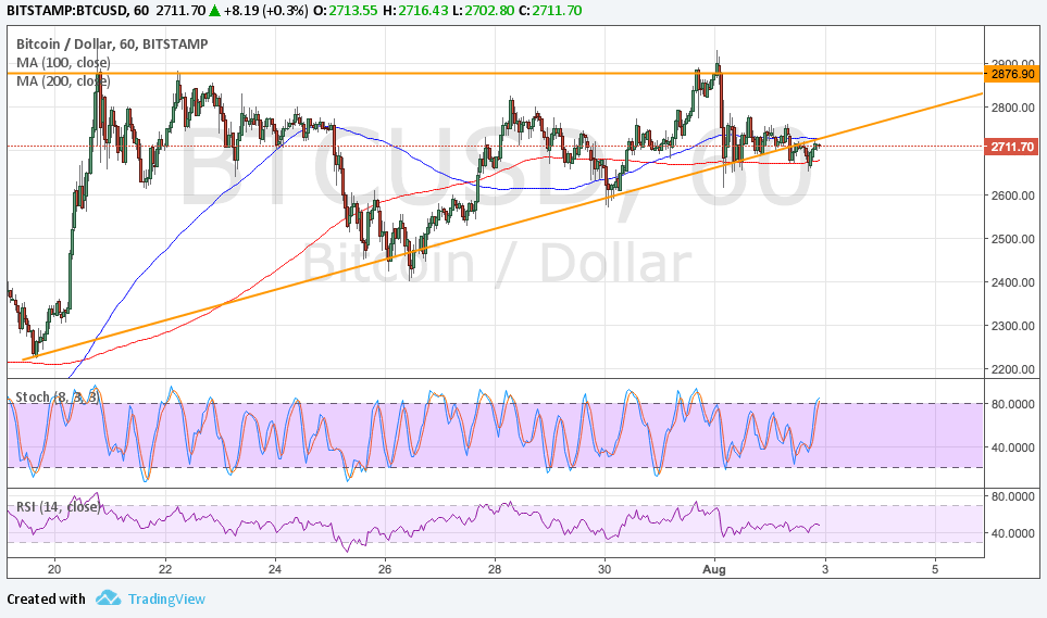 Bitcoin Price Technical Analysis for 08/03/2024 – Breaking Lower?