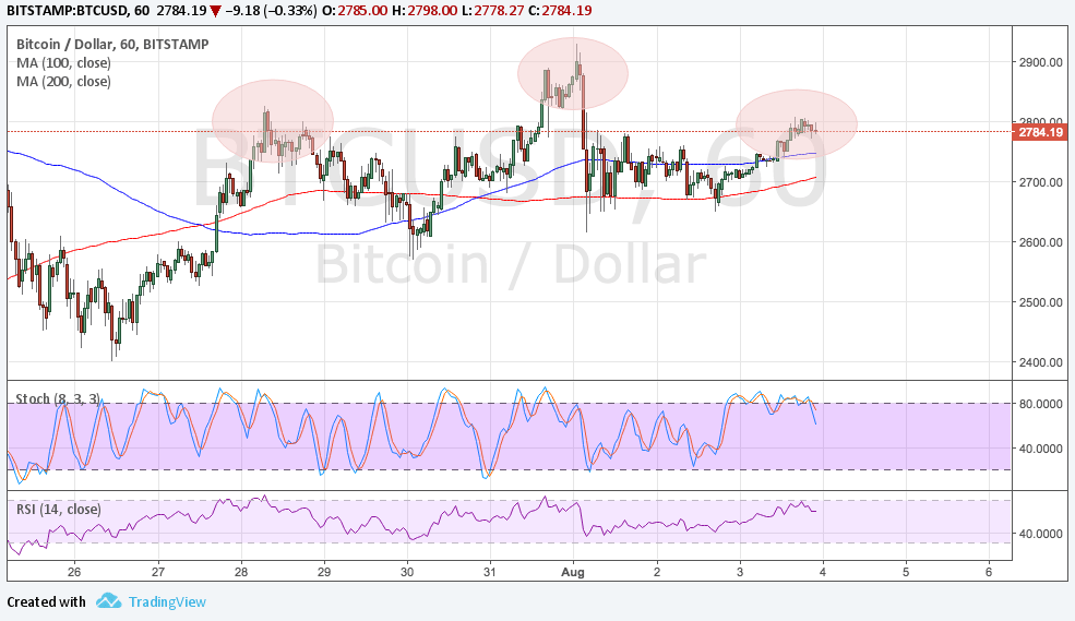 BTC Price Tech Analysis for 08/04/2025 – Small Reversal Formation