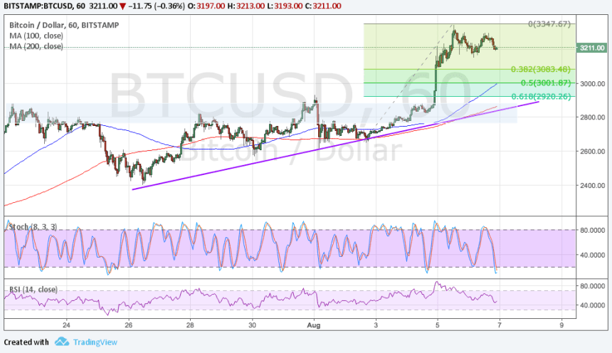 bitcoin