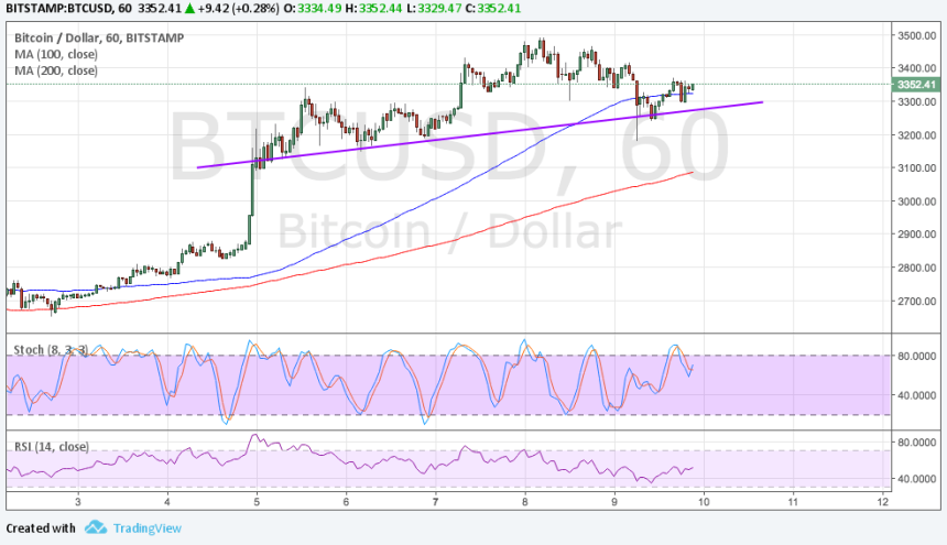 bitcoin