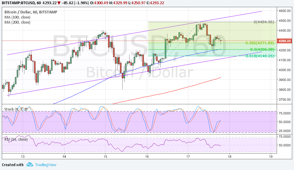 BTC Price Tech Analysis for 08/18/2025 – Quick Pullback Opportunity