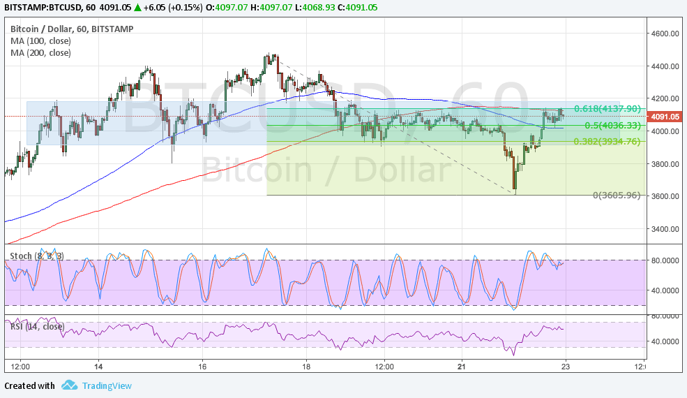 Bitcoin Price Analysis for 08/23/2024 – Are Bears Waiting Here?