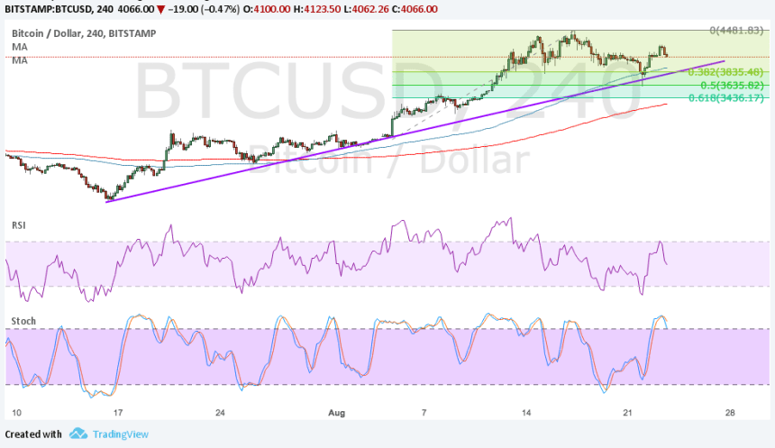 bitcoin