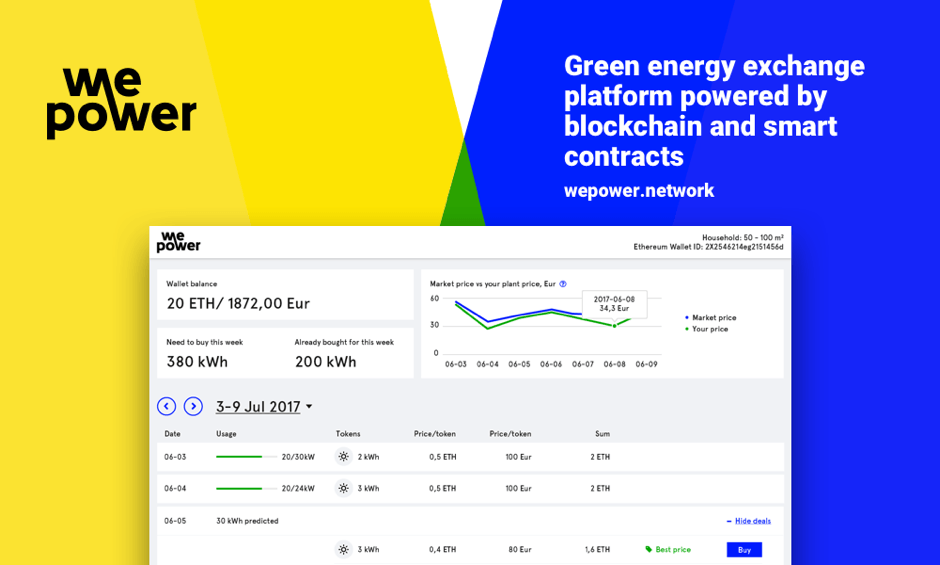 WePower Announces Registration for Fundraiser