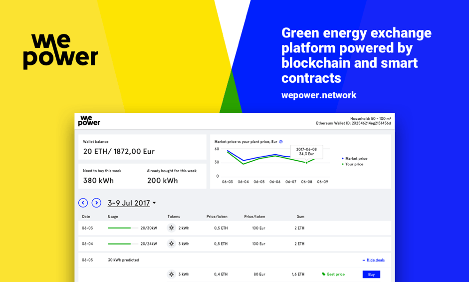 Bitcoin PR Buzz WePower Green Energy