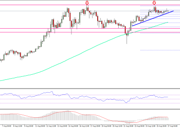 Bitcoin Price Weekly Analysis BTC USD